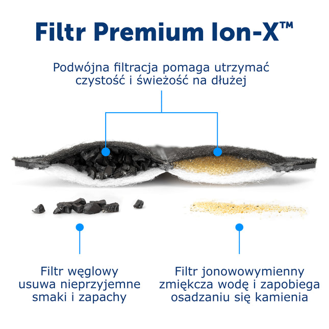 PetSafe Pet Fountain Ion - X Filters 4 pcs. - Ion-exchange carbon filters for fountains, compatible with Viva and Outlast models